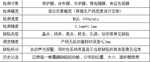 薄膜質(zhì)量在線檢測(cè)設(shè)備